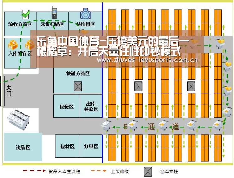 乐鱼中国体育-压垮美元的最后一根稻草:开启天量任性印钞模式(图1) 乐鱼LEYU