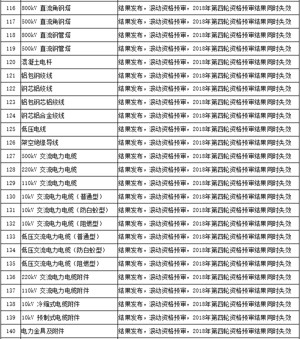 西安强化城墙内文化旅游功能城际轨道2019年投入运营“乐鱼网站”(图1) 乐鱼中国体育